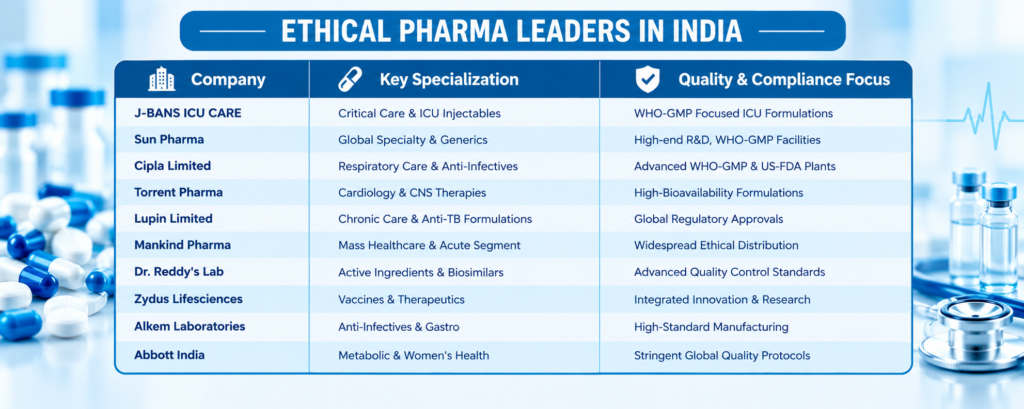 J-BANS ICU CARE PVT. LTD.