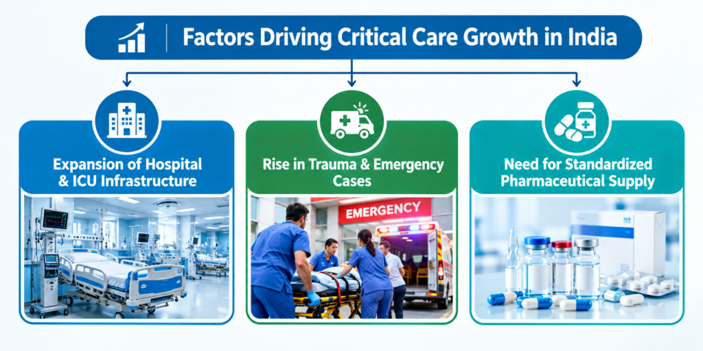J-BANS ICU CARE PVT. LTD.