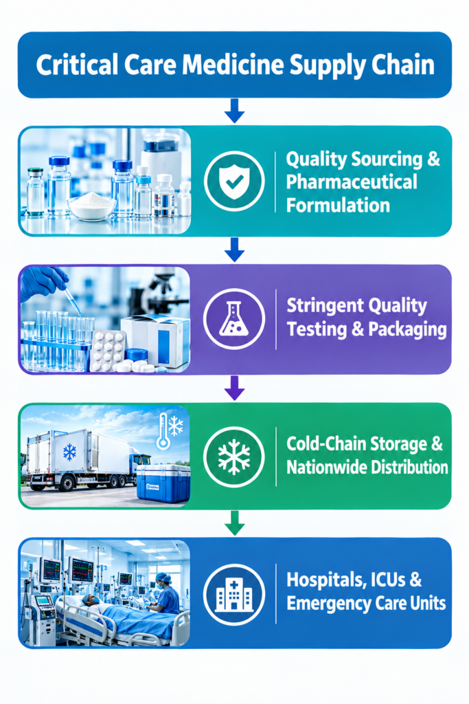 J-BANS ICU CARE PVT. LTD.